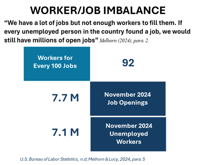 Schutt Worker Job Imbalance