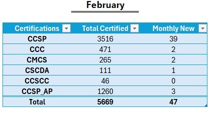 February 2025 Summary Image