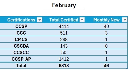 February 2026 Summary Image